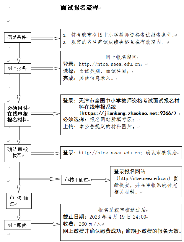 天津教师资格面试