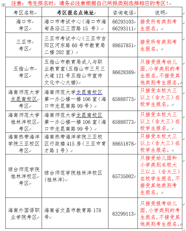 海南中小学教师资格考试