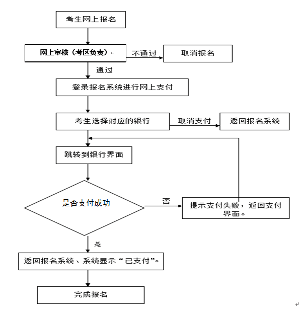 海南中小学教师资格考试