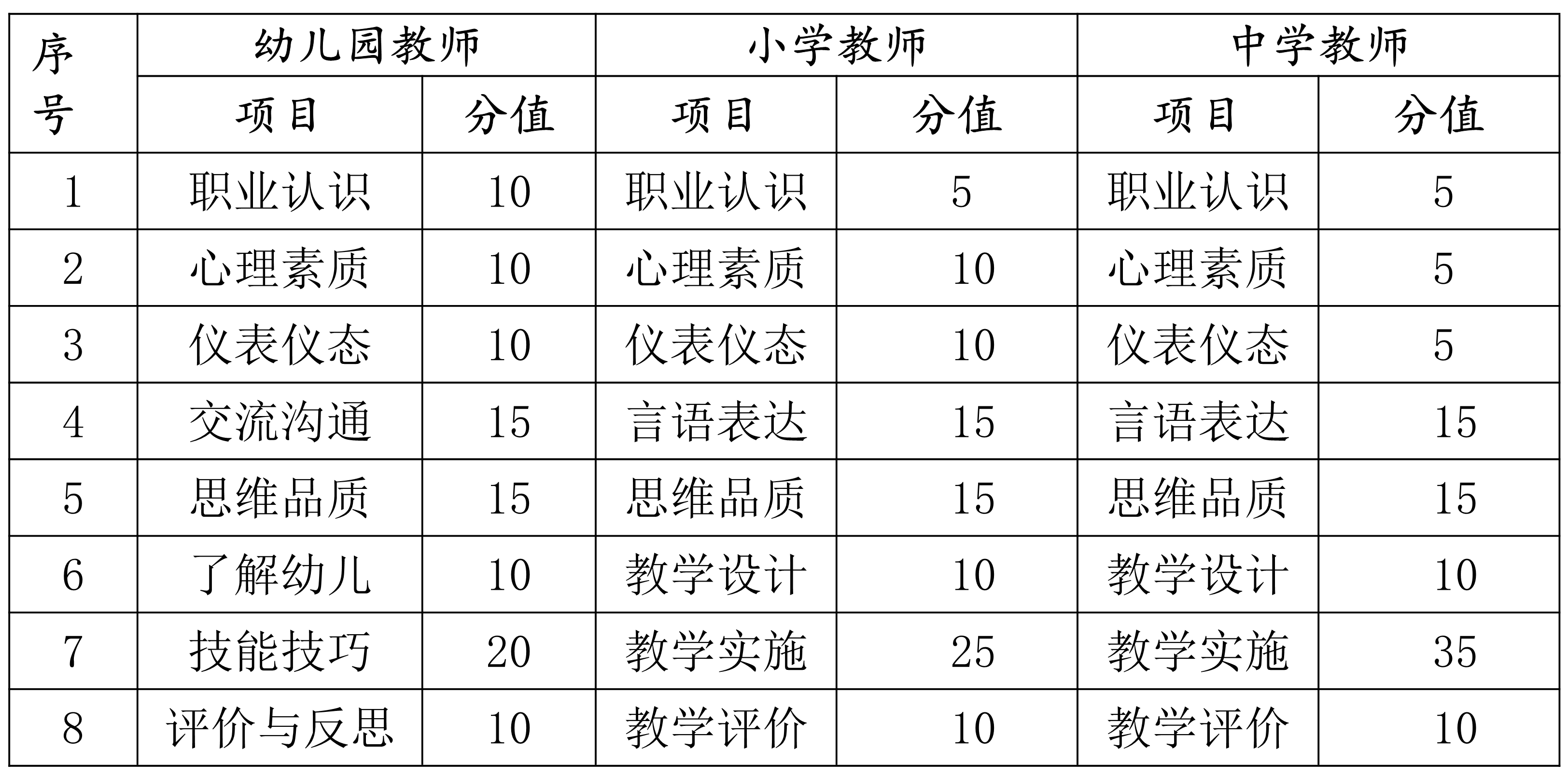 海南省中小学教师资格考试