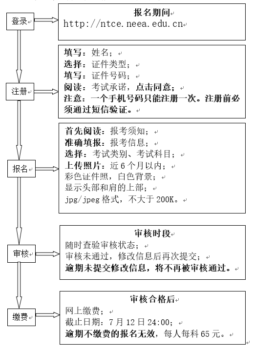 天津教师资格笔试