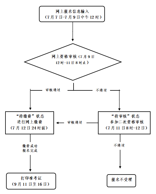 浙江教师资格笔试公告