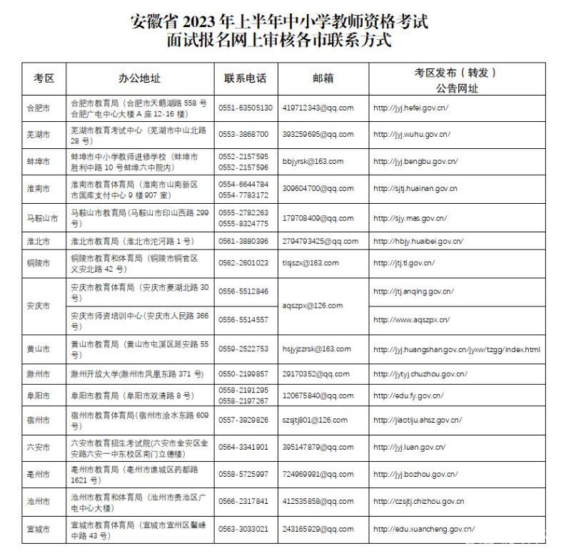 安徽教师资格面试公告