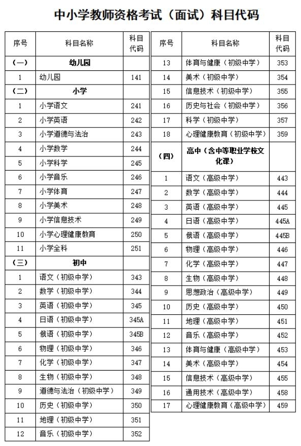 面试科目代码