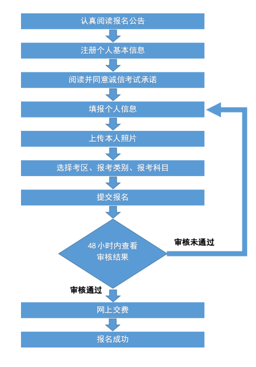 广西教师资格报名