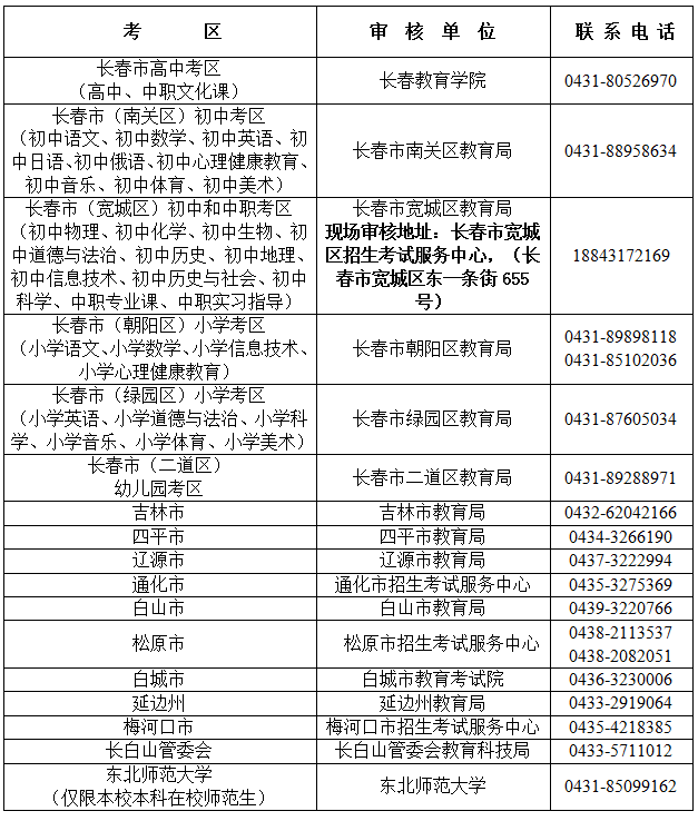 中小学教师资格考试