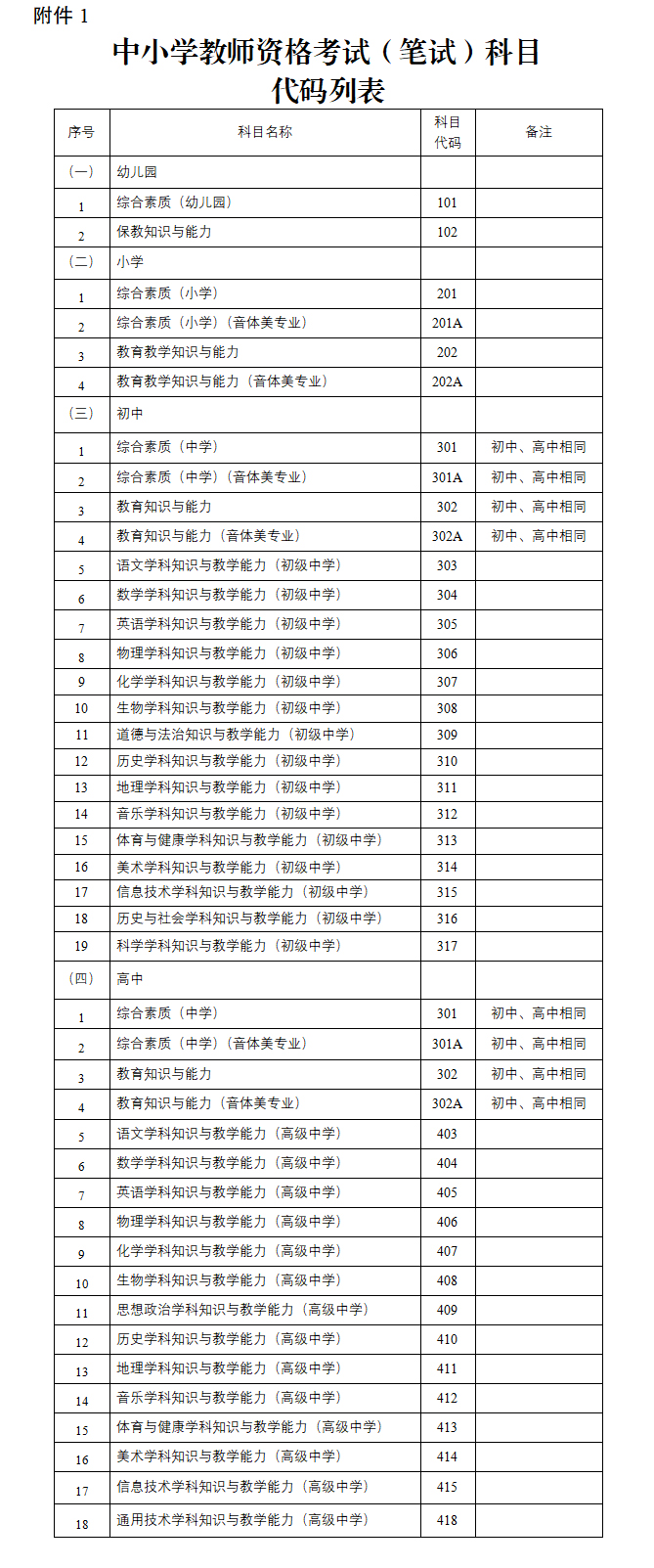 重庆市中小学教师资格考试