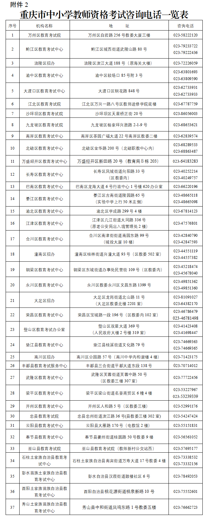 重庆市中小学教师资格考试