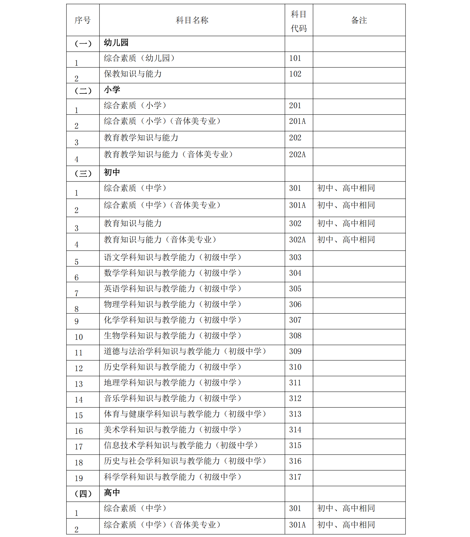 海南教师资格证