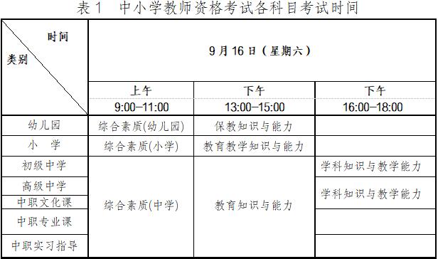 重庆市中小学教师资格考试