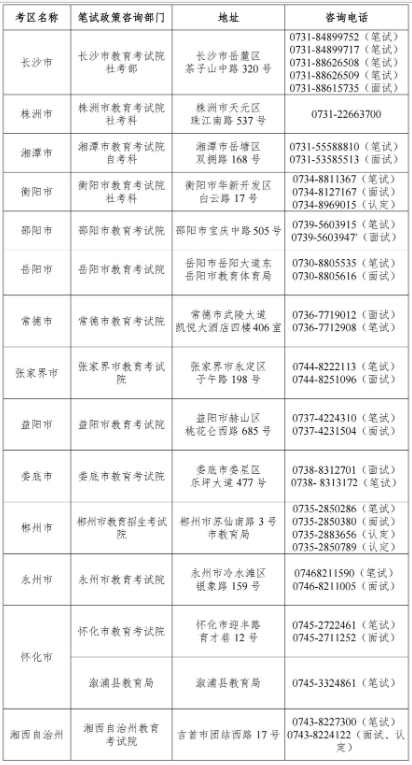 湖南各考区联系方式