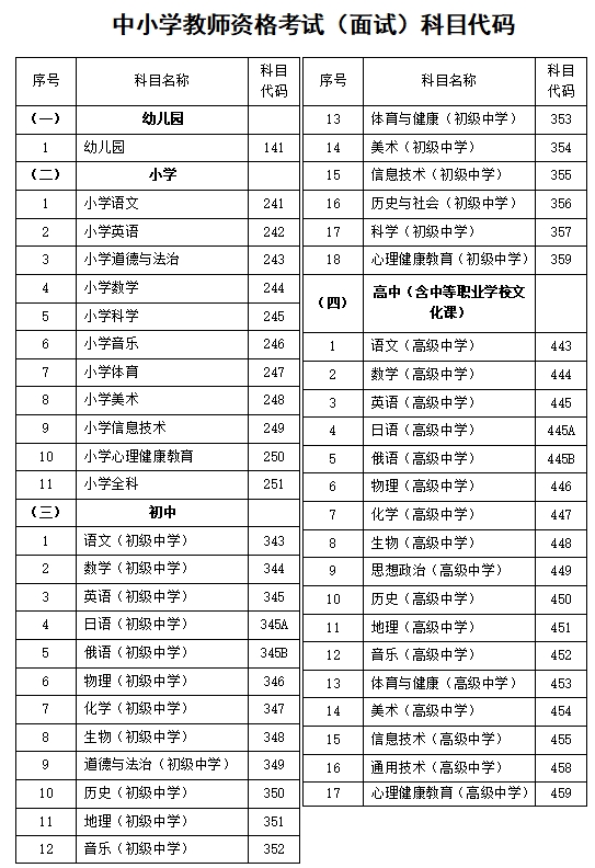 河北23下面试考试科目代码