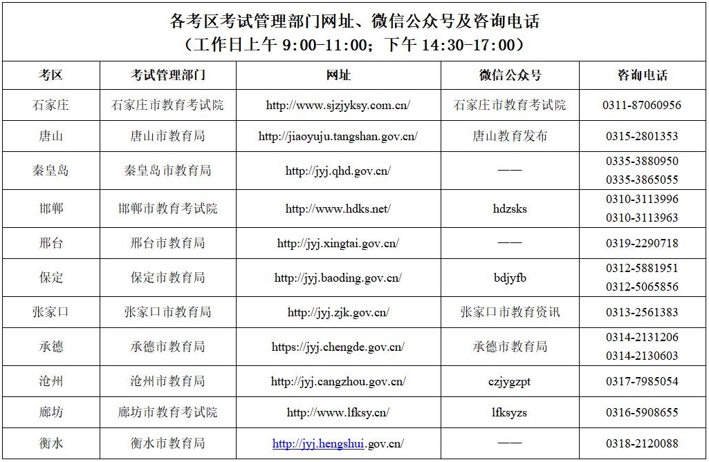 河北23下各考区联系方式