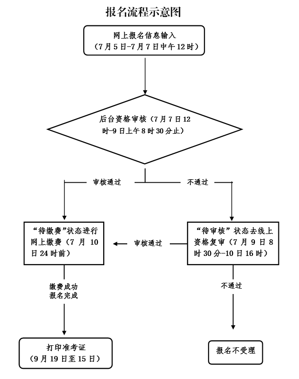 浙江教师资格笔试公告