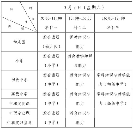 中小学教师资格考试