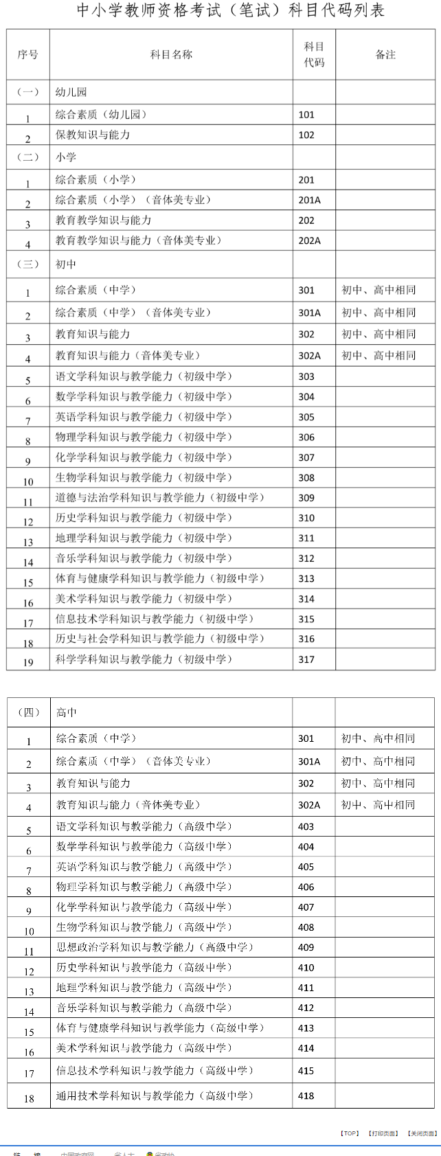 海南教师资格证